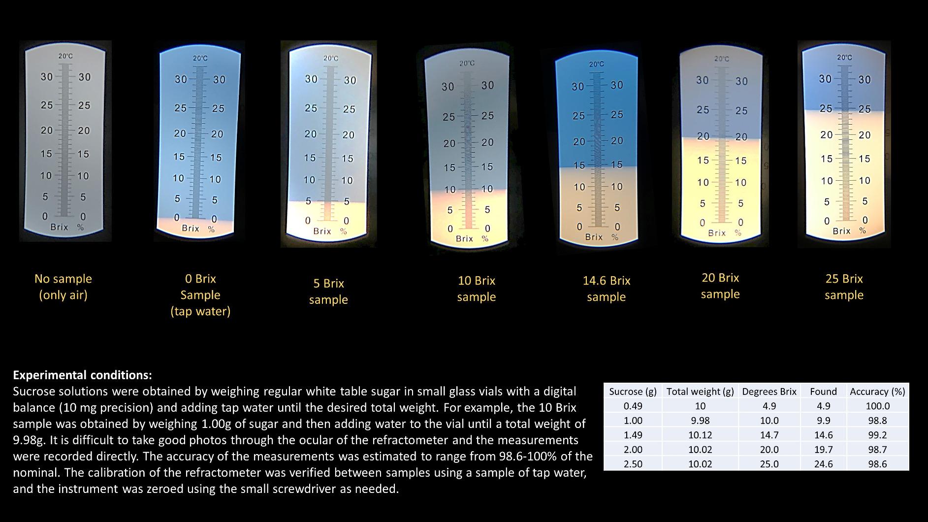 Brix Refractometer with ATC, Brix 0-32, Hydrometer in Wine Making, Homebrew Kit (0~32%) customer photo 1