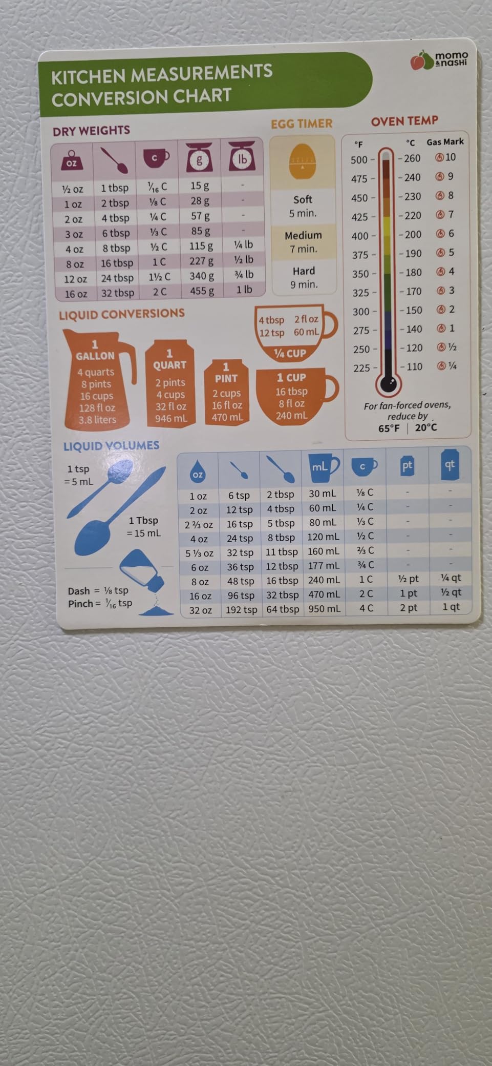 Kitchen Conversion Chart Magnet - Measurements Conversion Chart - Baking Supplies, Kitchen Gadgets Gifts for Mom Wife Grandma customer photo 1