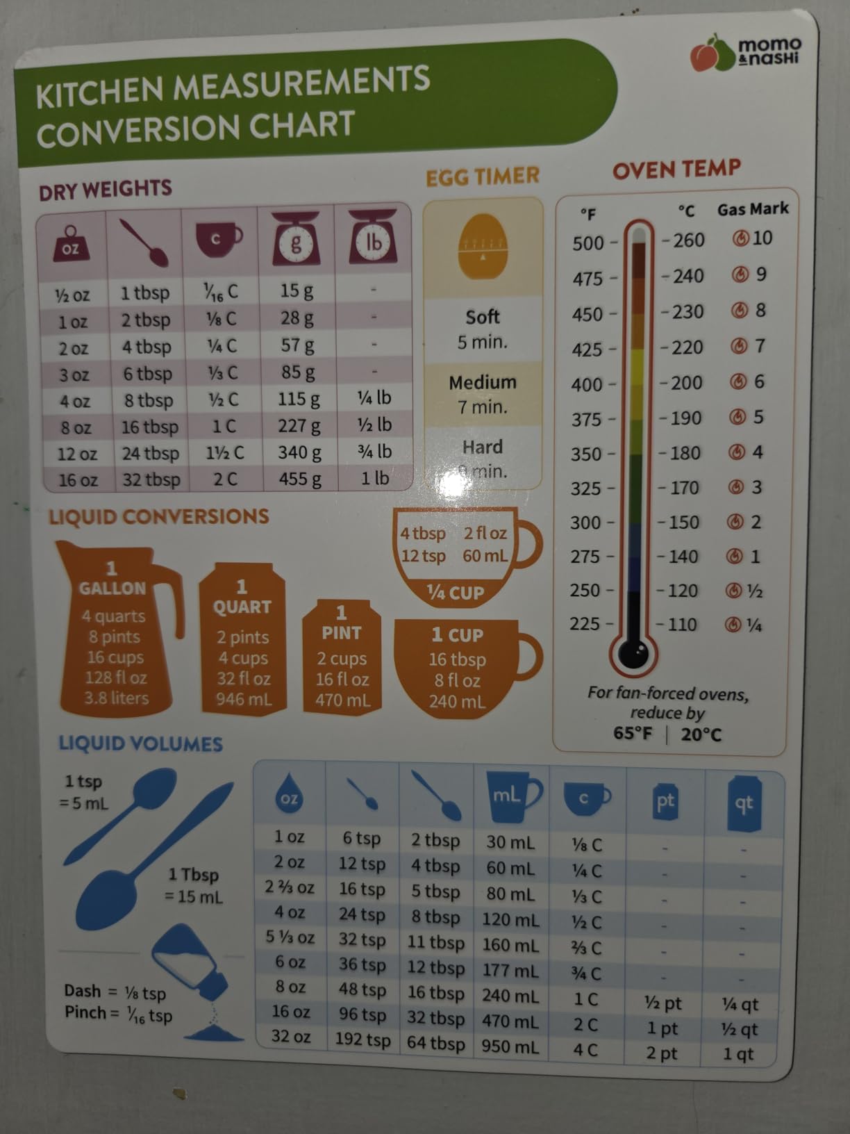 Kitchen Conversion Chart Magnet - Measurements Conversion Chart - Baking Supplies, Kitchen Gadgets Gifts for Mom Wife Grandma customer photo 2
