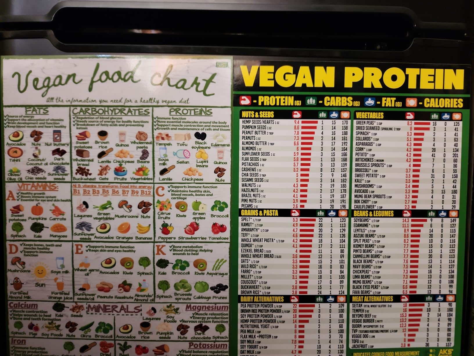 Air Fryer Cheat Sheet Magnet, Vegan Edition - Air Fryer Cooking Times Chart for 100 Vegan Food Items - Magnetic Airfry Guide for Vegetarian Cookbooks and Recipes - Plant Based Diet Airfryer Accessory customer photo 1