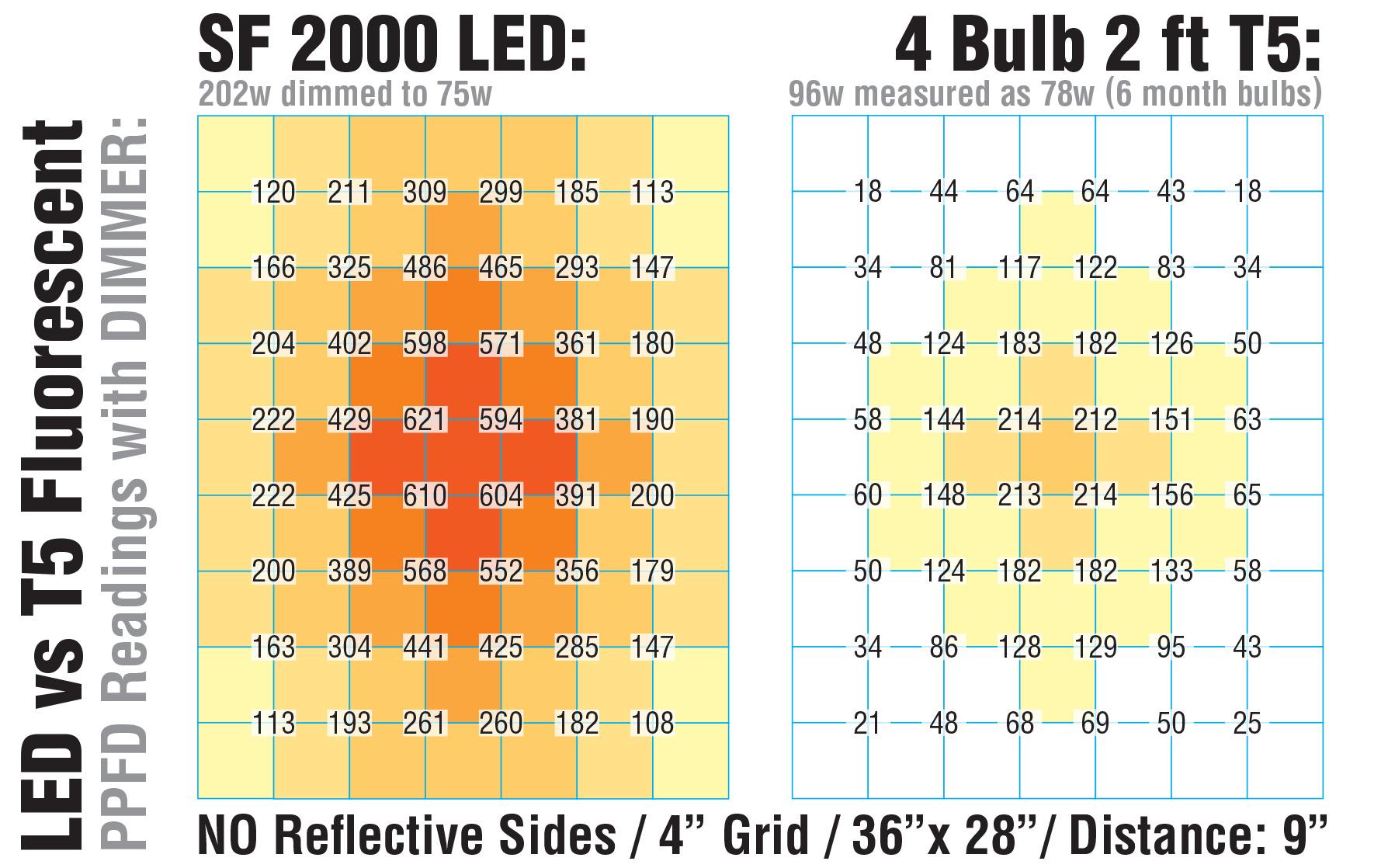 Spider Farmer SF2000 PRO LED Grow Lights for Indoor Plants in 3x3 Grow Tent | 200W Dimmable Full Spectrum Grow Light, New-Gen High-Efficiency Diodes 2.7 PPE System for Seed Starting, Vegetables & Bloom customer photo 1